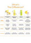 Double Shot Radiance Lift Face Serum 50 ml - Available at AfnoBazar Nepal