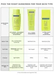 Fluid Cooling Sunscreen SPF 50 PA++++ 50 ml - Available at AfnoBazar Nepal