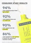 1% Hyaluronic Ultra Light Water Sunscreen SPF 50 PA++++ 50 g - Available at AfnoBazar Nepal