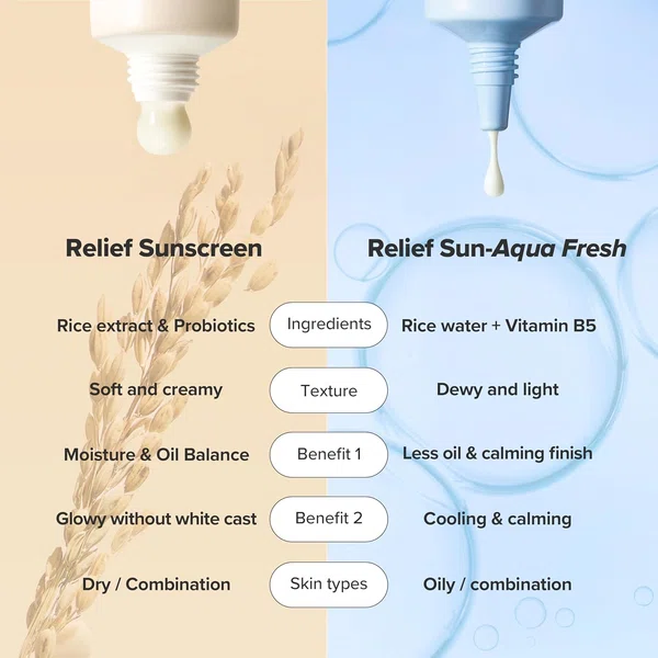 Beauty of Joseon Relief Sun Rice and Probiotics SPF 50+ PA++++, 50ml