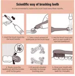 X-9 Sonic Electric Toothbrush with 4 DuPont Brush Heads - 6 Modes, IPX7 Waterproof image 3