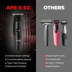 Beardo EZ Apex Beard Trimmer Blue - Available at AfnoBazar Nepal
