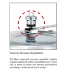 Baltra Foodi Regular Induction Base Pressure Cooker 5 Litre (BPC 500AIB) - Available at AfnoBazar Nepal