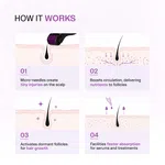 Bare Anatomy Derma Roller 0.5 mm for Hair Growth - Available at AfnoBazar Nepal