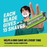 Bombay Shaving Company Sensi Smart 3 Razor, Green - Available at AfnoBazar Nepal