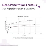 The Derma Co 10% Vitamin C Face Serum Niacinamide & Hyaluronic Acid 30 ml