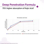 The Derma Co 2% Kojic Acid Face Serum - 30 ml
