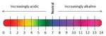Ph Drop and ORP Drop(5ml)