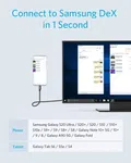 Anker USB-C to HDMI Cable for Home Office 6ft, 4K 60Hz Nylon Braided