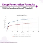 The Derma Co 10% Vitamin C Face Serum with Vitamin C, 5% Niacinamide & Hyaluronic Acid for Skin Radiance - 10ml