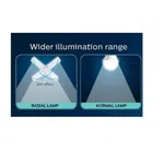 Stellar Bright Radial Lamp 20W 2100 Lumen CDL