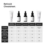 Minimalist Granactive Retinoid 02?ceCream 30ml