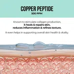 Dr. Sheth's Argireline & Copper Peptide B’TOX Serum-30ml