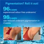 Chemist at Play 5% AHA Underarm Roll On for Odour Control & Pigmentation (Aqua) - 40 ml image 5